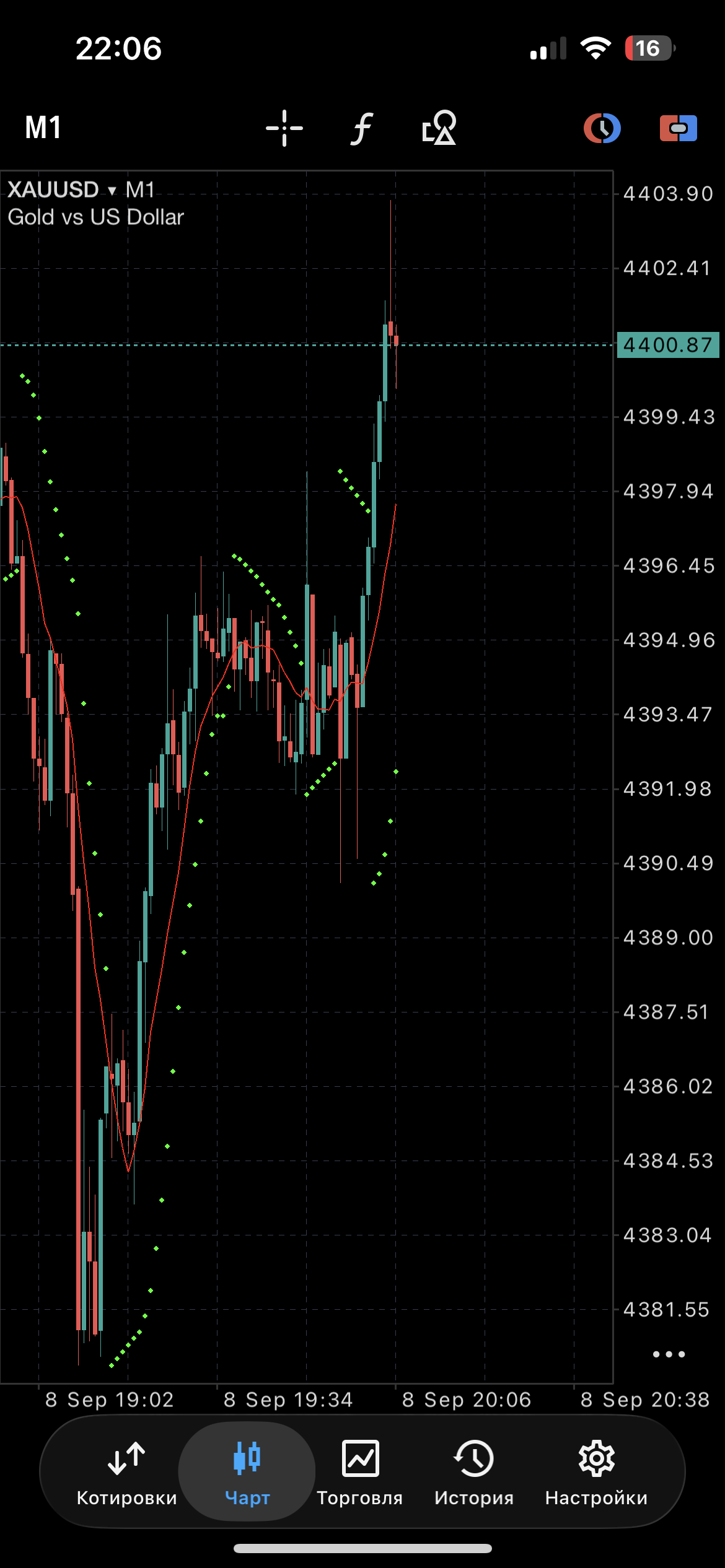 AI Chart Analysis